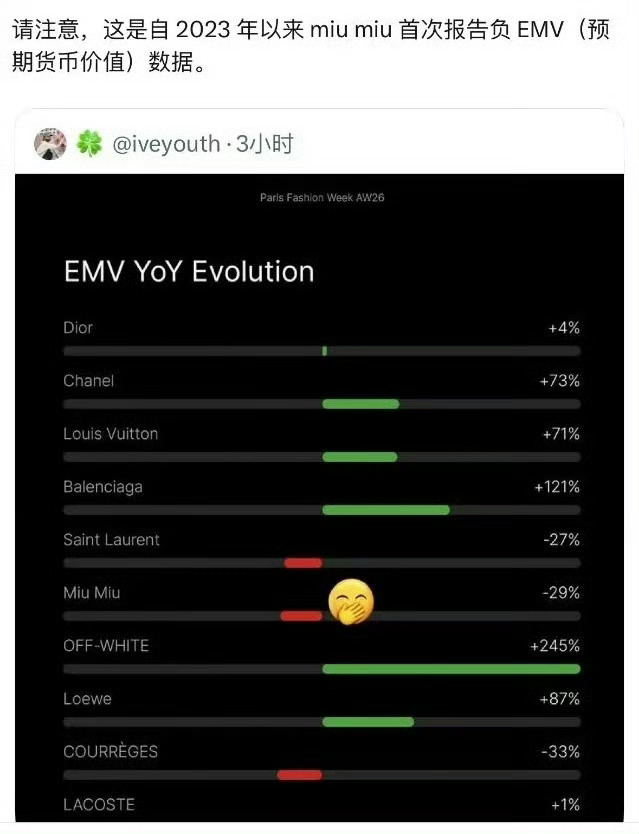你们内🐟的继续截图sj张元英数据站 没事emv会给出答案