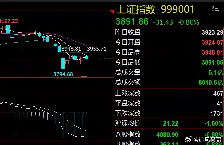 早评：科技股利好！A股有望开门红美伊同时释放停战信号，地缘风险迅速缓和，美股和富