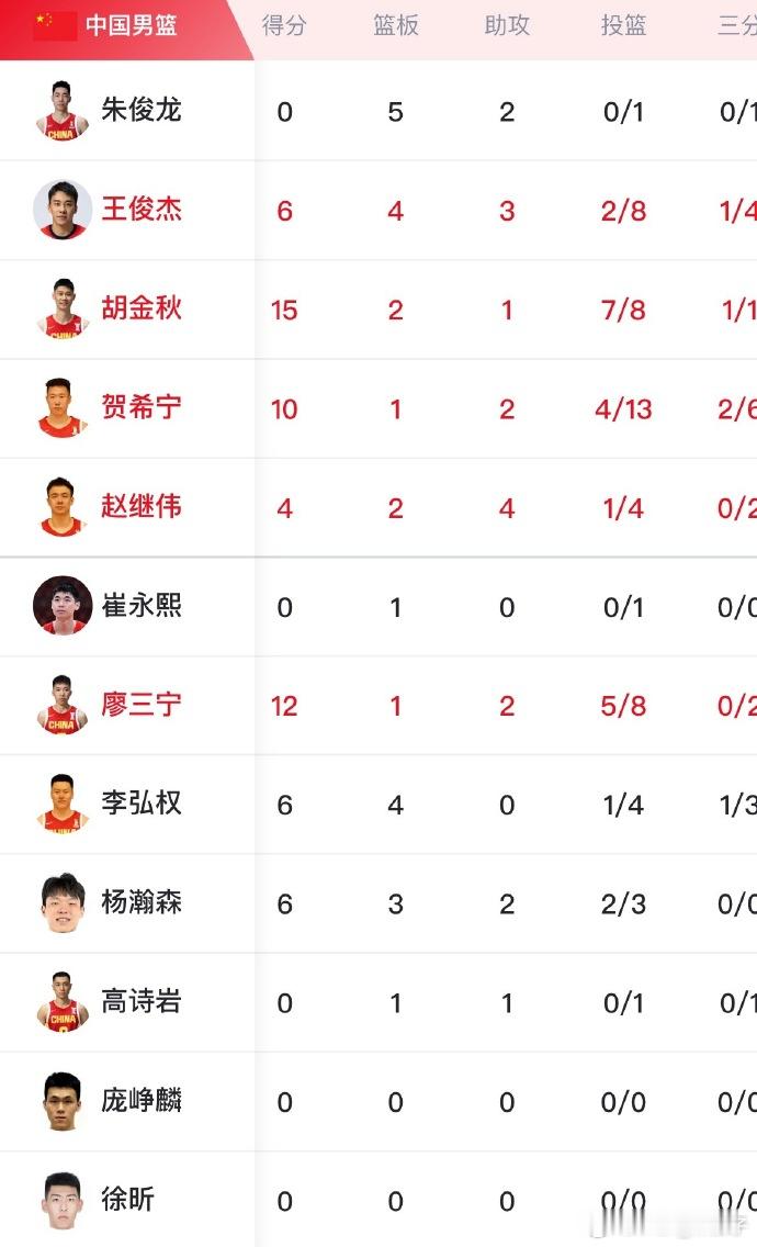 账面上我们的板凳厚度要厚，我完全没想到我们不轮换啊