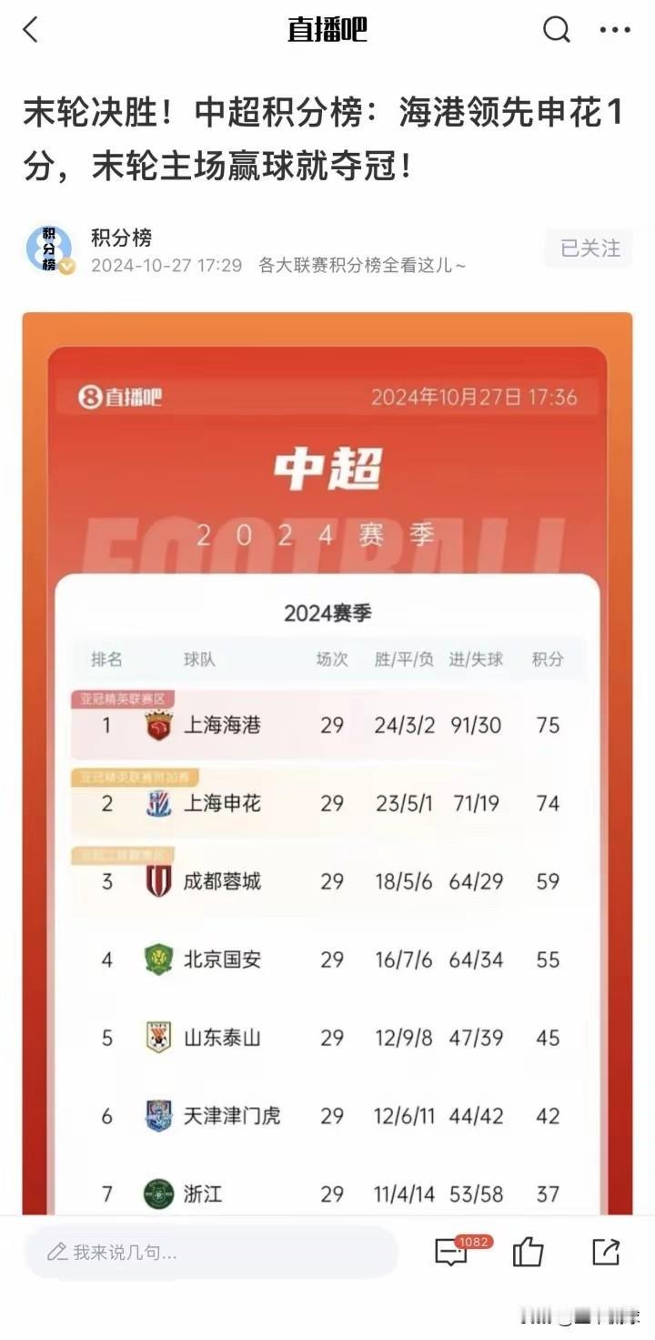 上港大概率下轮夺冠！不是谁都是国安！
2024年最后一轮，上港领先上海申花1分，