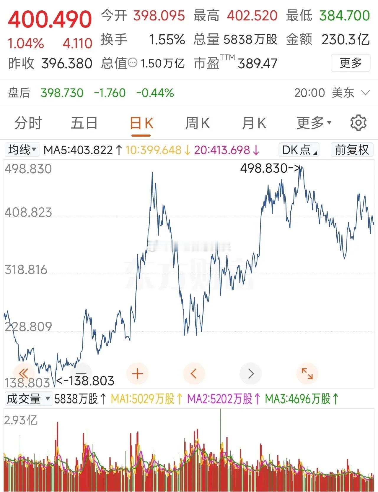 15000亿美元！地球人无法超越马斯克！SpaceX在美股IPO成功上市，马斯克