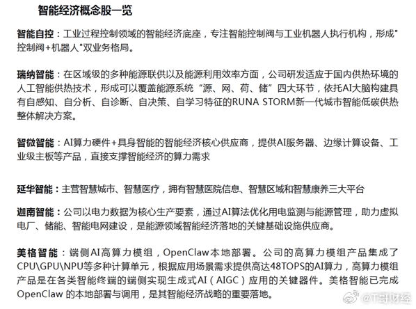 智能经济概念股一览人大代表反问微短剧爽完之后呢