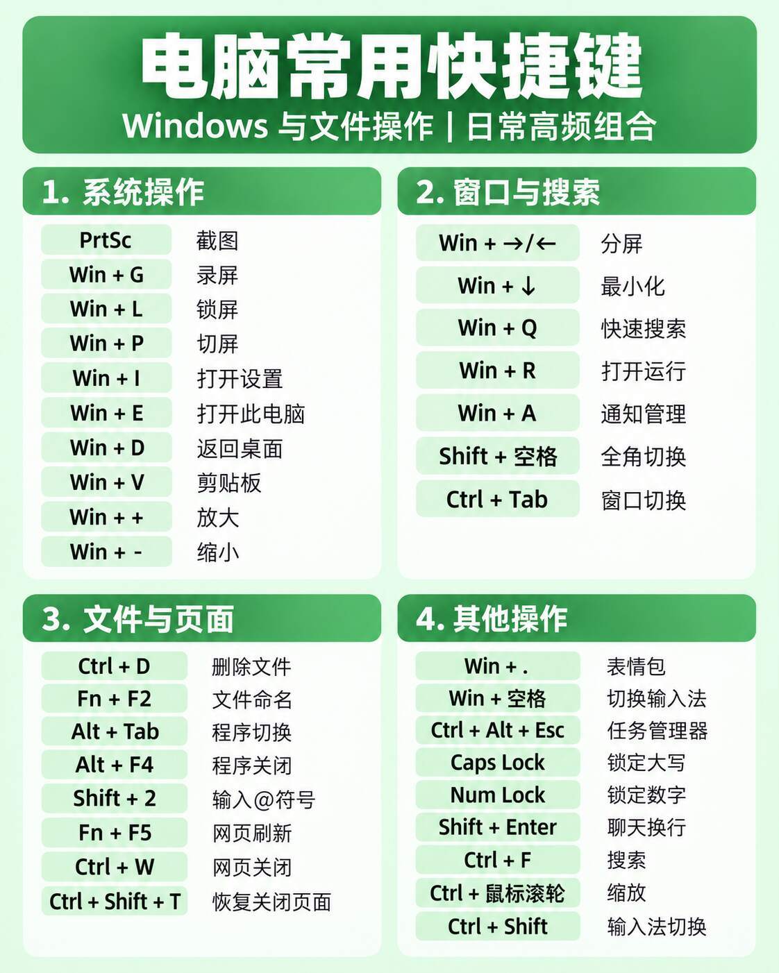 Excel效率翻倍，全靠这些快捷键 ​​​