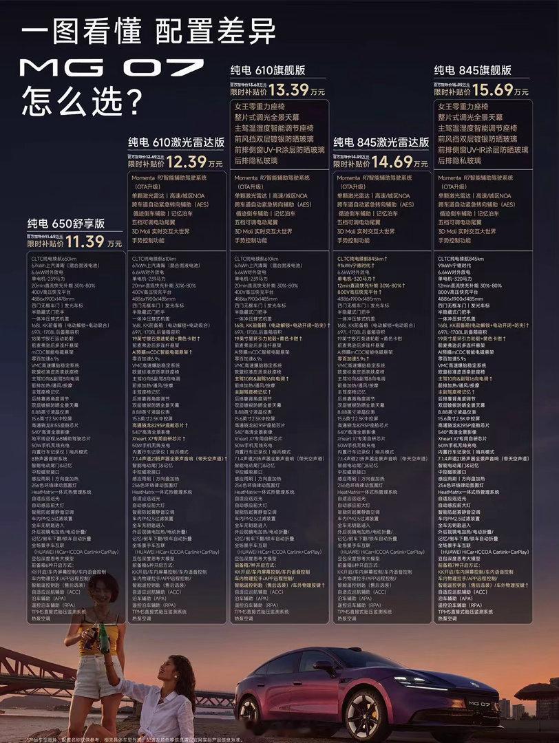 MG07发布10.59万起我选845激光雷达版智驾和续航都一步到位 