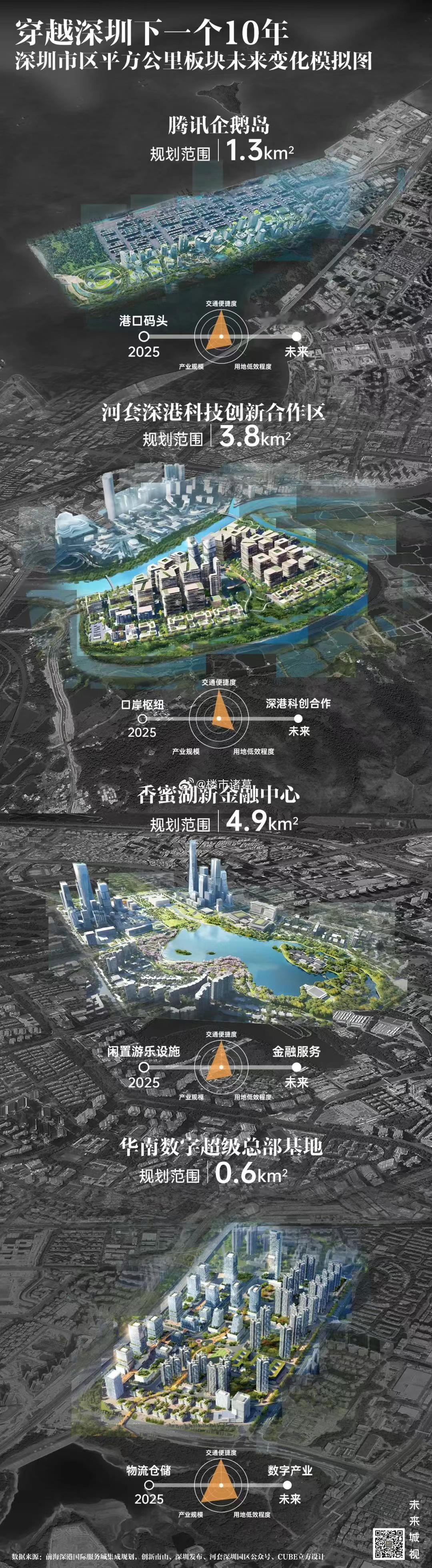 深圳下一个10年，会变成什么样呢？[思考] ​​​