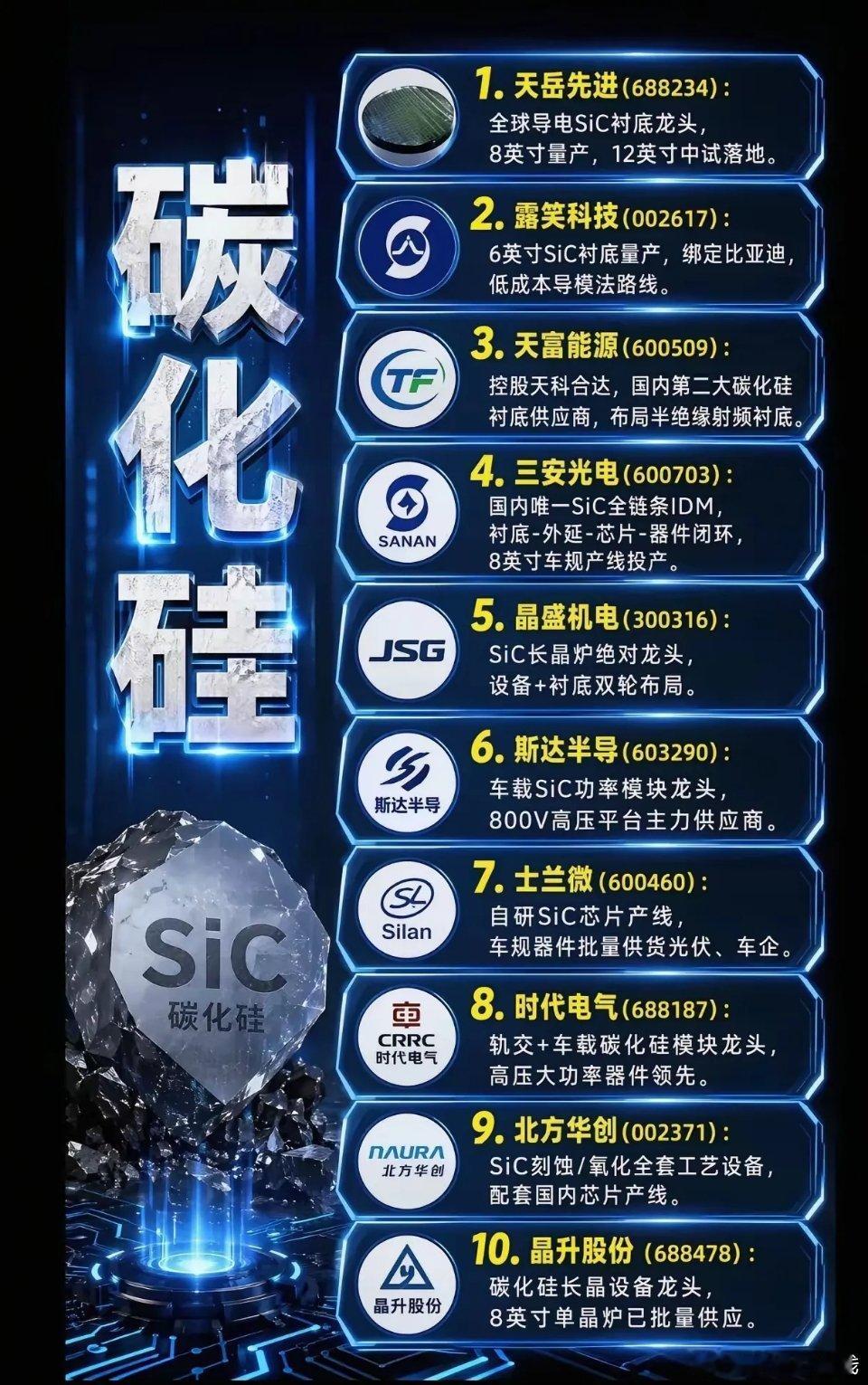 碳化硅赛道总结长线逻辑硅芯片性能见底，新能源车800V快充、AI服务器、储能都刚