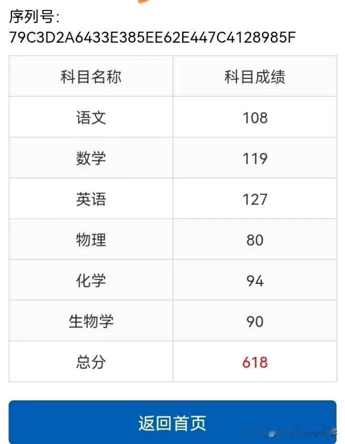 2025湖北高考分已出，物理难炸了！

从大家目前查询到的成绩来看，
物理都要比