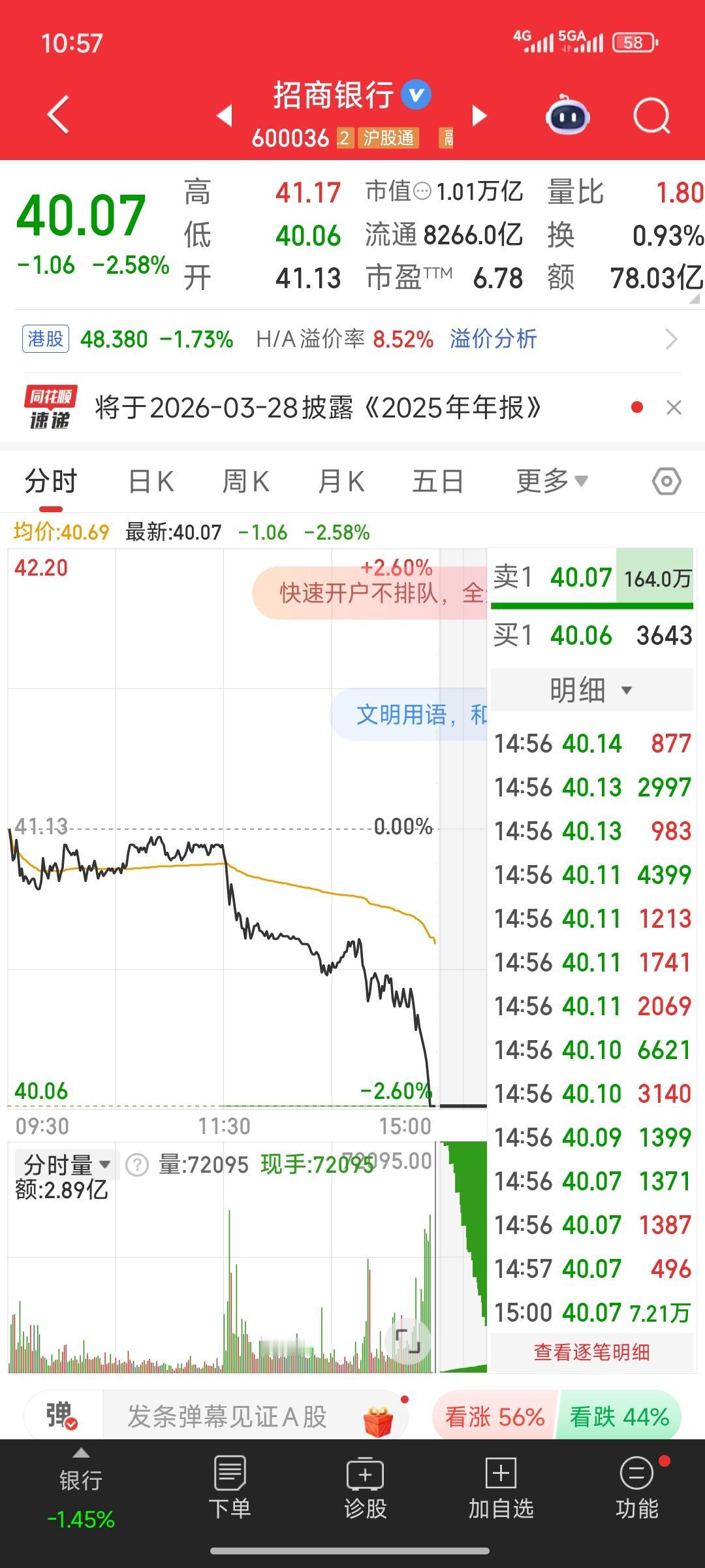 这是要做什么呢？以往为了抑制市场氛围，压制指数以防其上涨，常借助中信证券在尾盘对