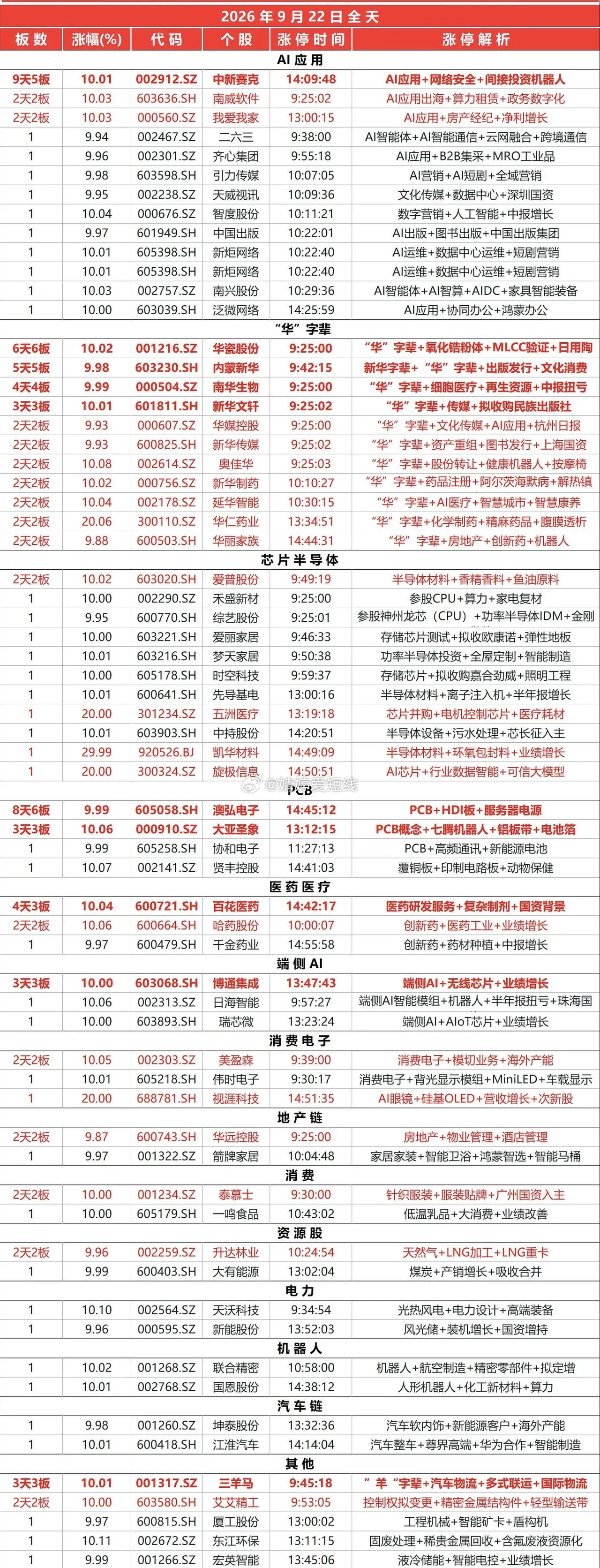9月22日涨停榜 ​​​