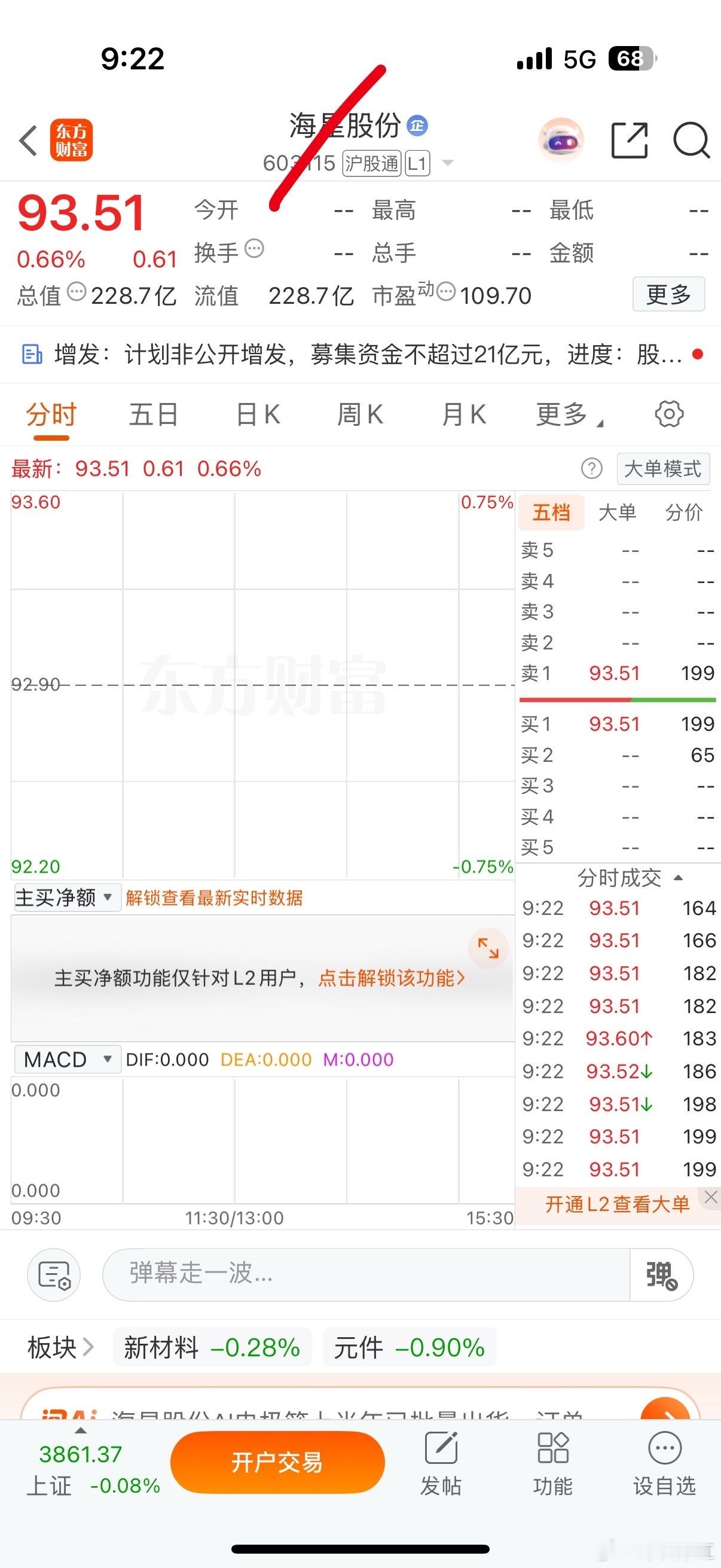 逢低关注 ​​​