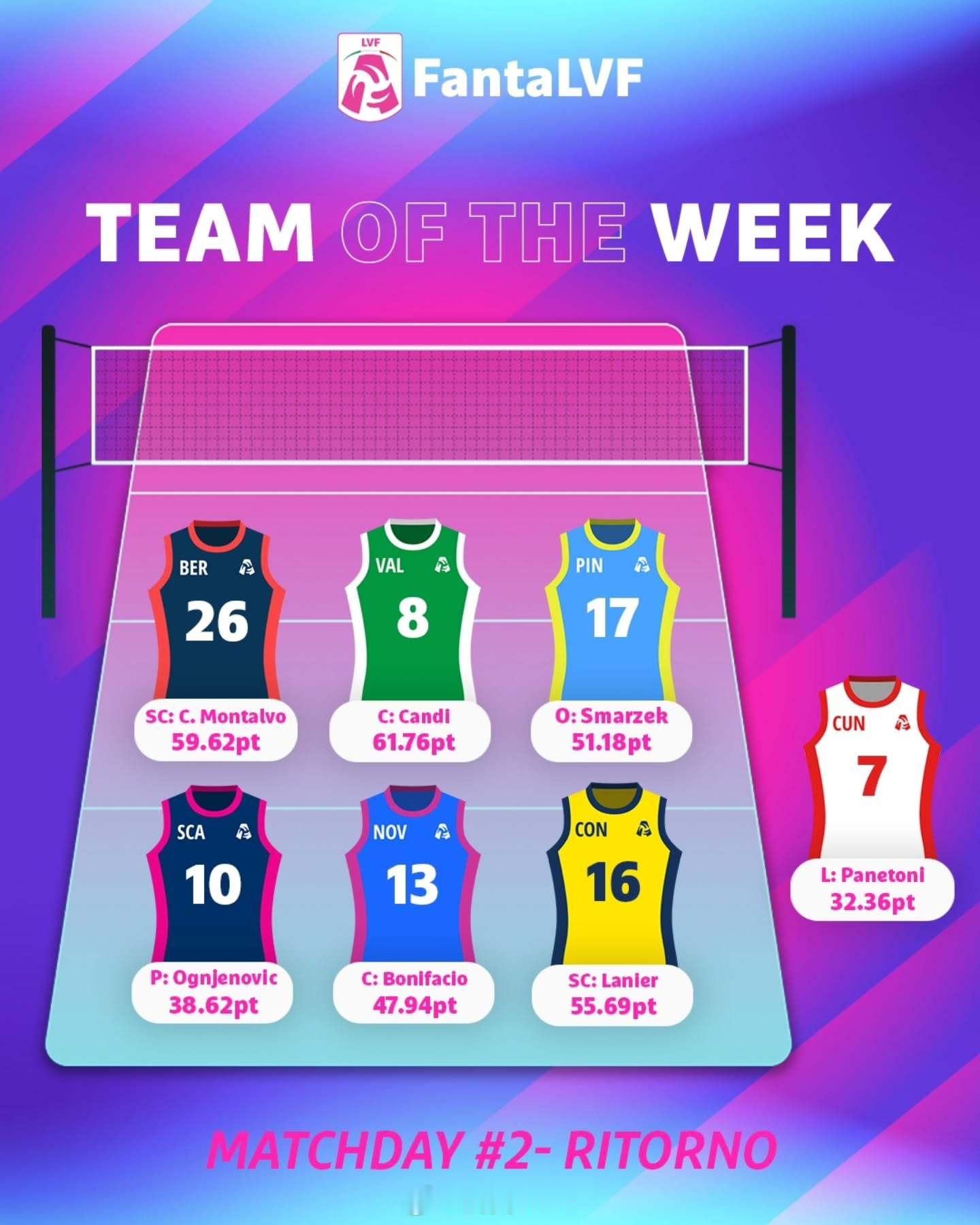 女排[超话]  意大利女排联赛  Team of the week 