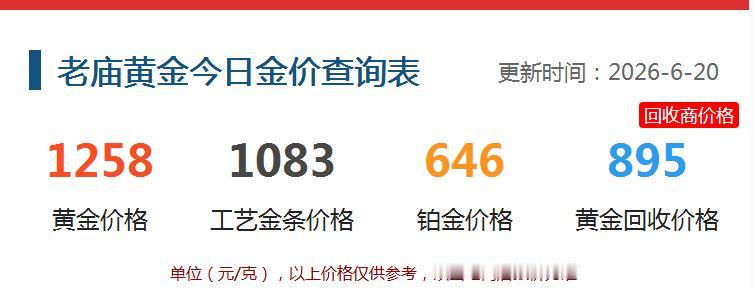 今天是6月20日，
老庙黄金的
黄金价格进行了调整。

黄金的价格为1258元/