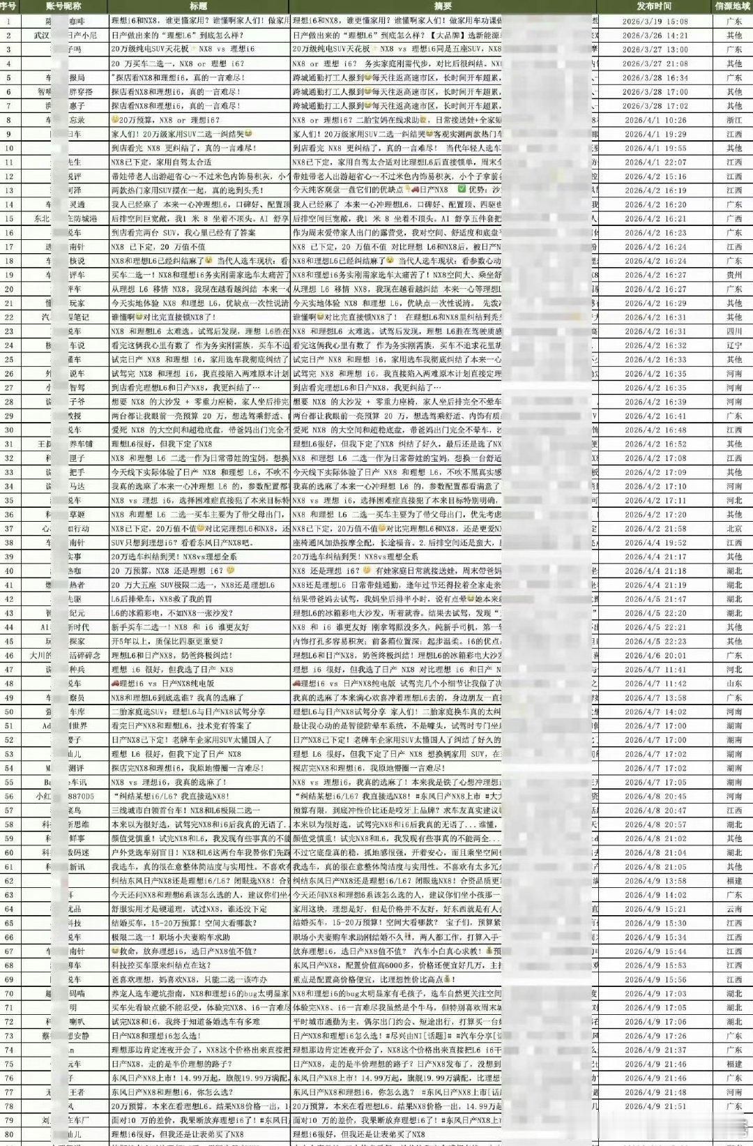 在李厂长贴出的这几张图面前，东风日产高管的回应多少显得苍白无力。东风日产高管回应