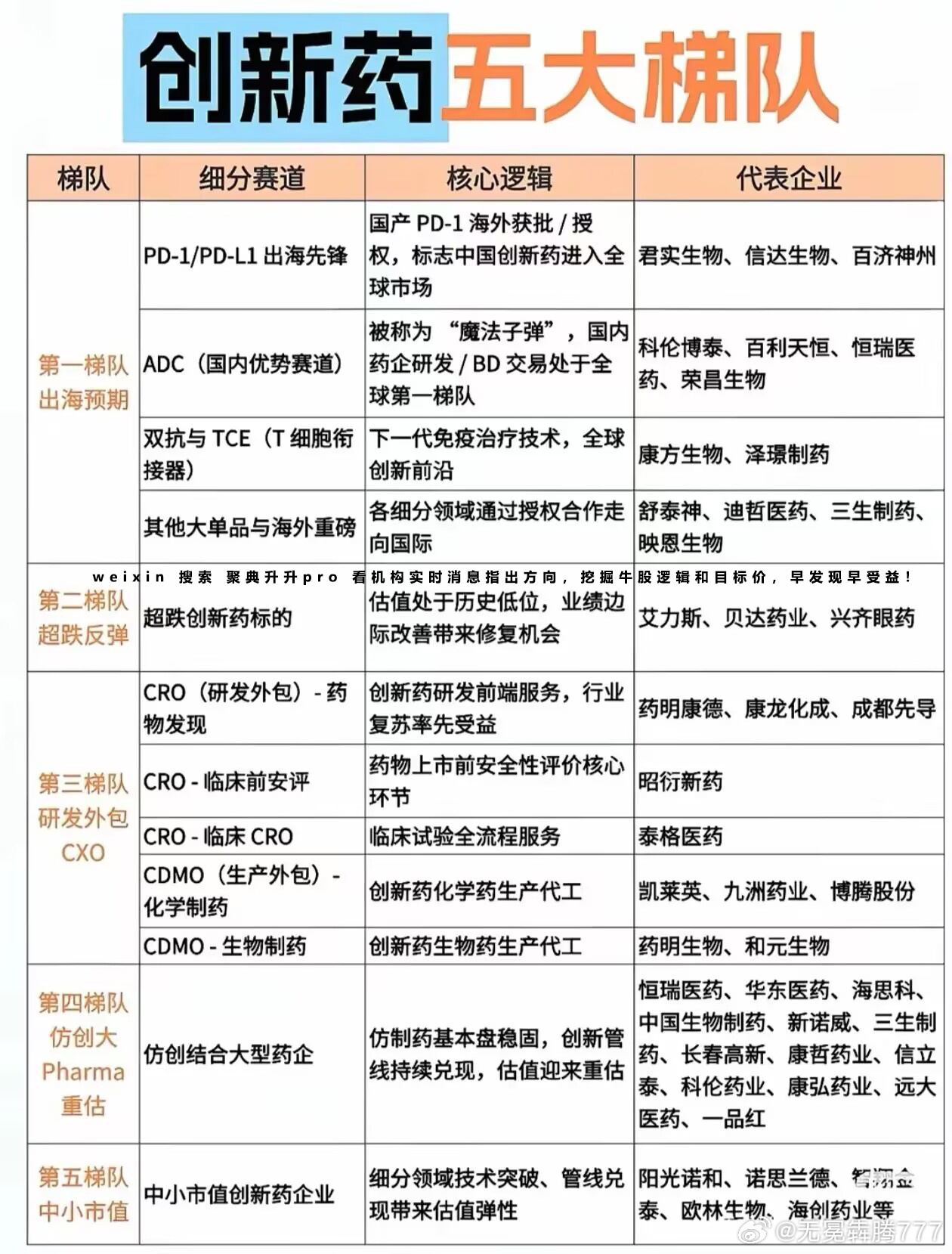 分享图片 