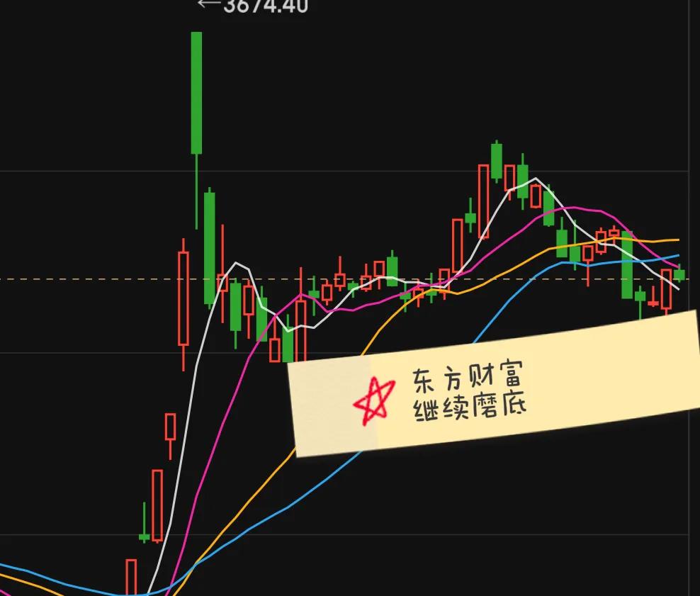 东方财富股价走势分析：缩量下跌背后的多因素探究——继续磨底！！！

11 月 2