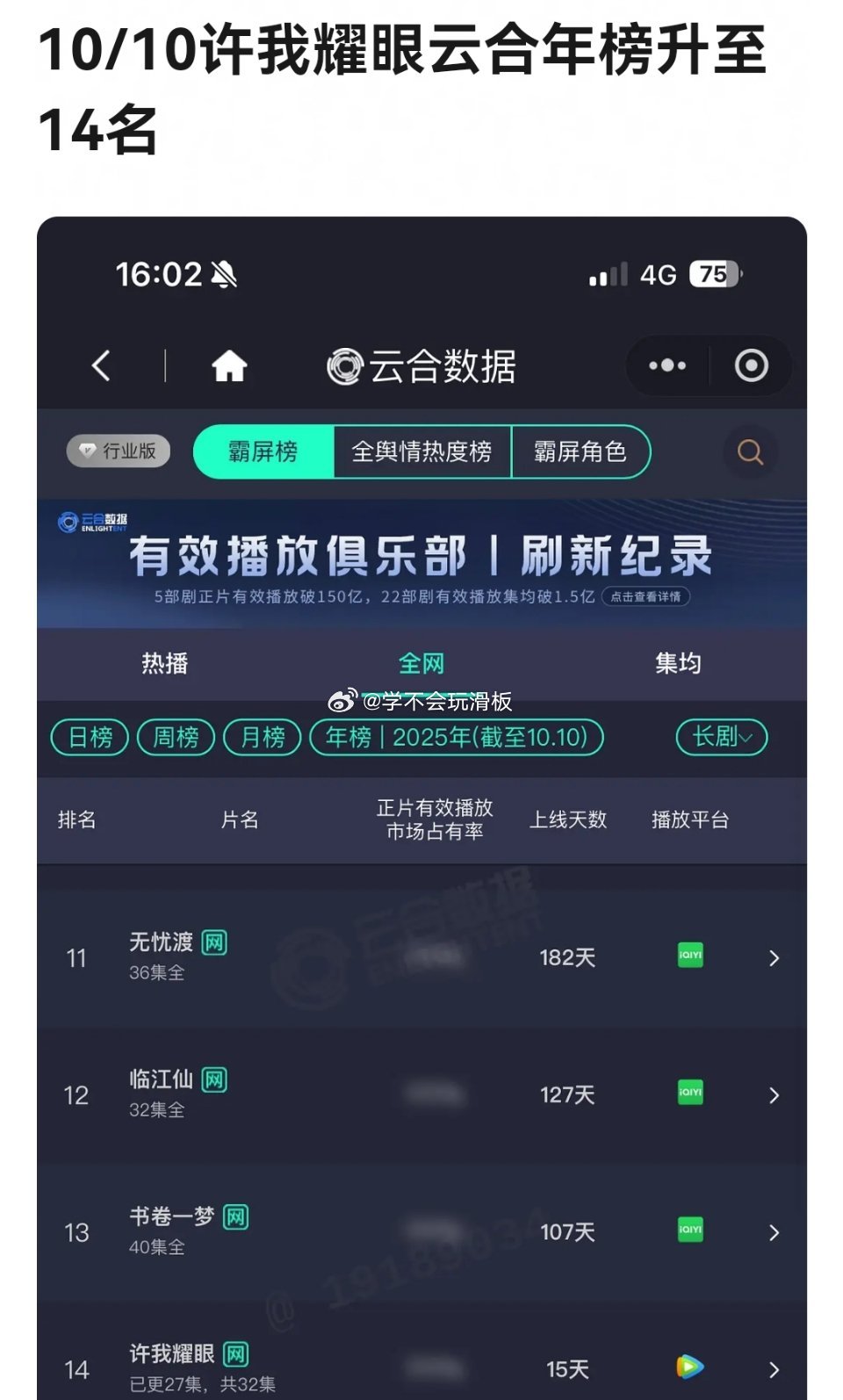 赵露思《许我耀眼》云合年榜升至第十四名 ​​​