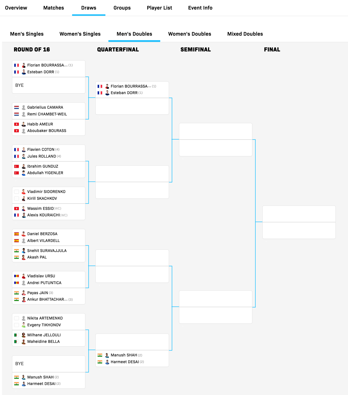 WTT常规挑战赛突尼斯站丨男双正赛签表【1/4区】布尔拉萨德/多尔🇫🇷、维尔