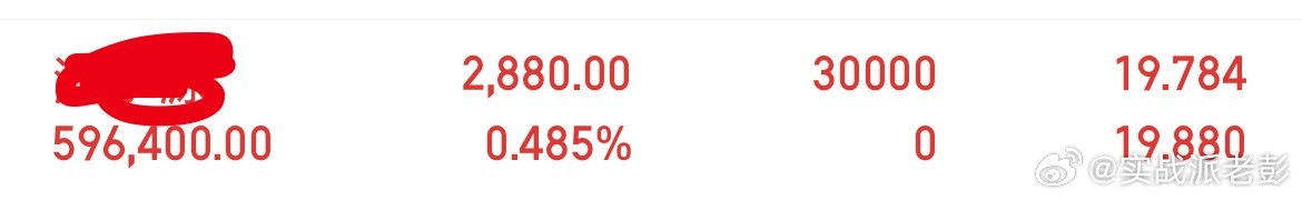 早盘分享的，到了位置，知行合一 