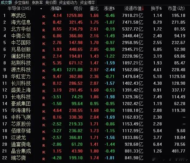 昨天网络上流传着好几个图，都是资产数亿的科技股爆仓，是不是真的还真难以判断。但如
