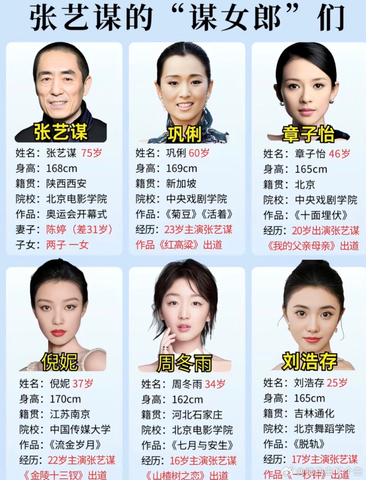 曝90生与著名谋女郎谈恋爱老谋子带出来的谋女郎就只有几个，还分了三代，和90生那