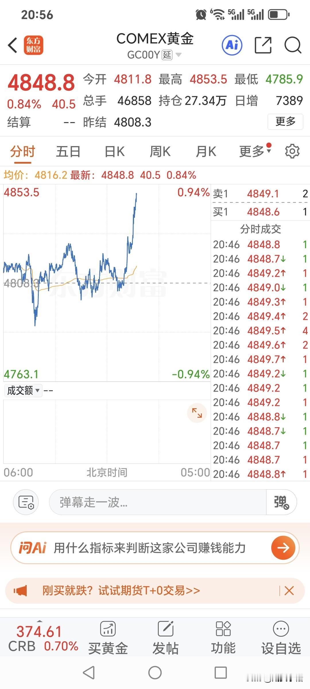 晚上九点，
国内黄金期货的
夜盘交易就开始了。
周五小幅回落，
夜盘如何运行？