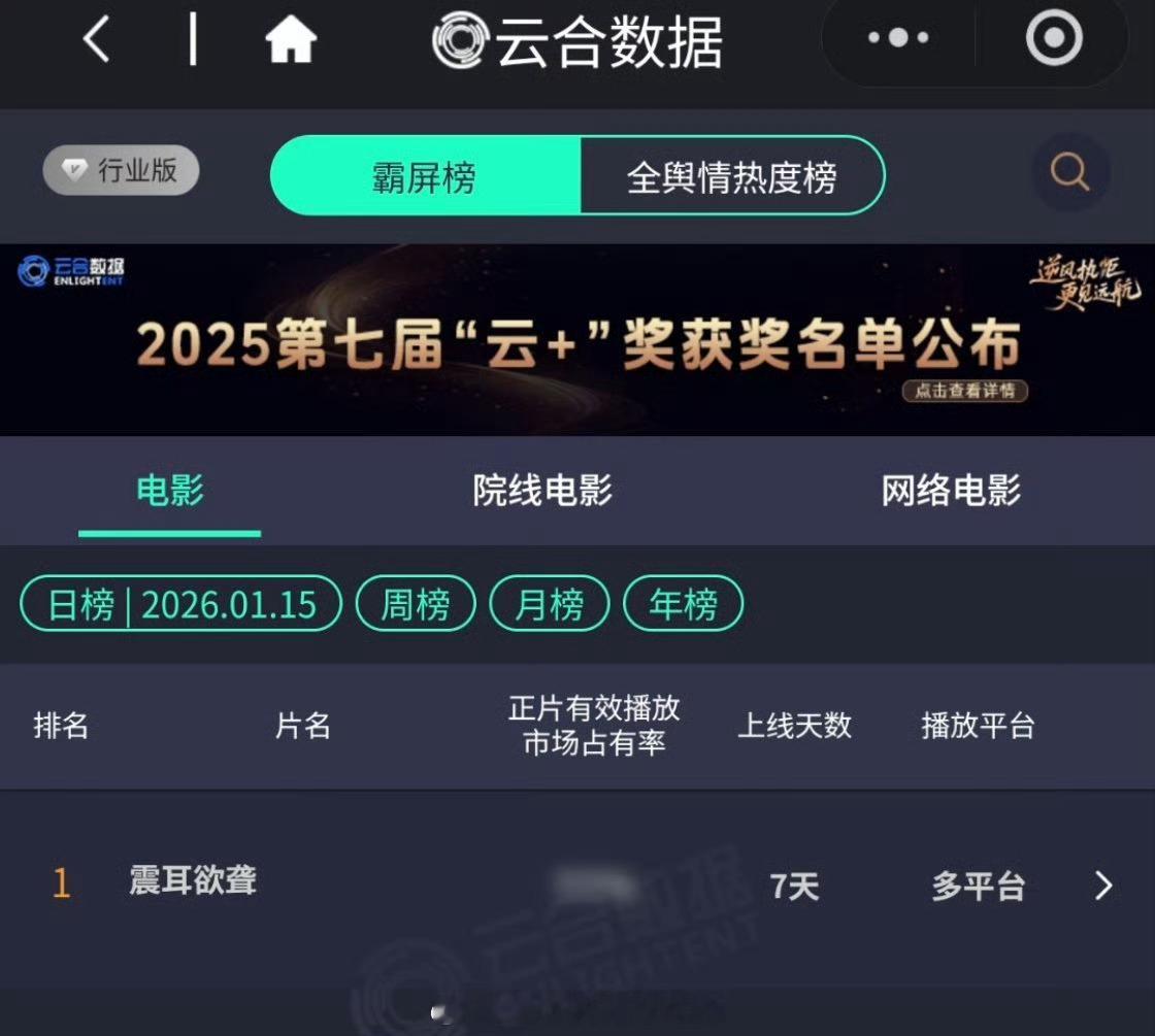 恭喜檀健次《震耳欲聋》连续7天云合第一 