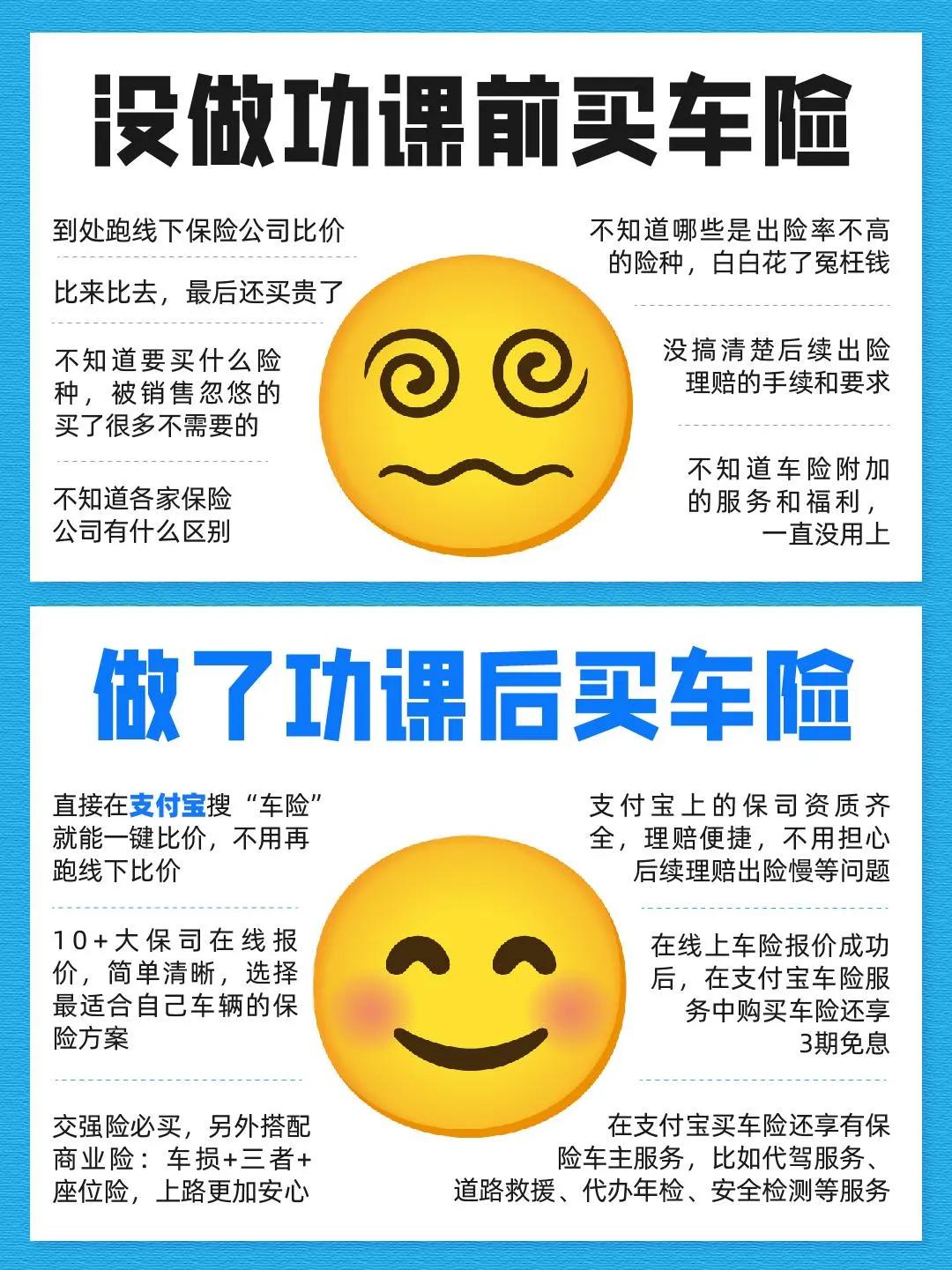 不同段位车险搭配指南，看完不花一分冤枉钱！
买车险是每一位车主必做的事，但对于不