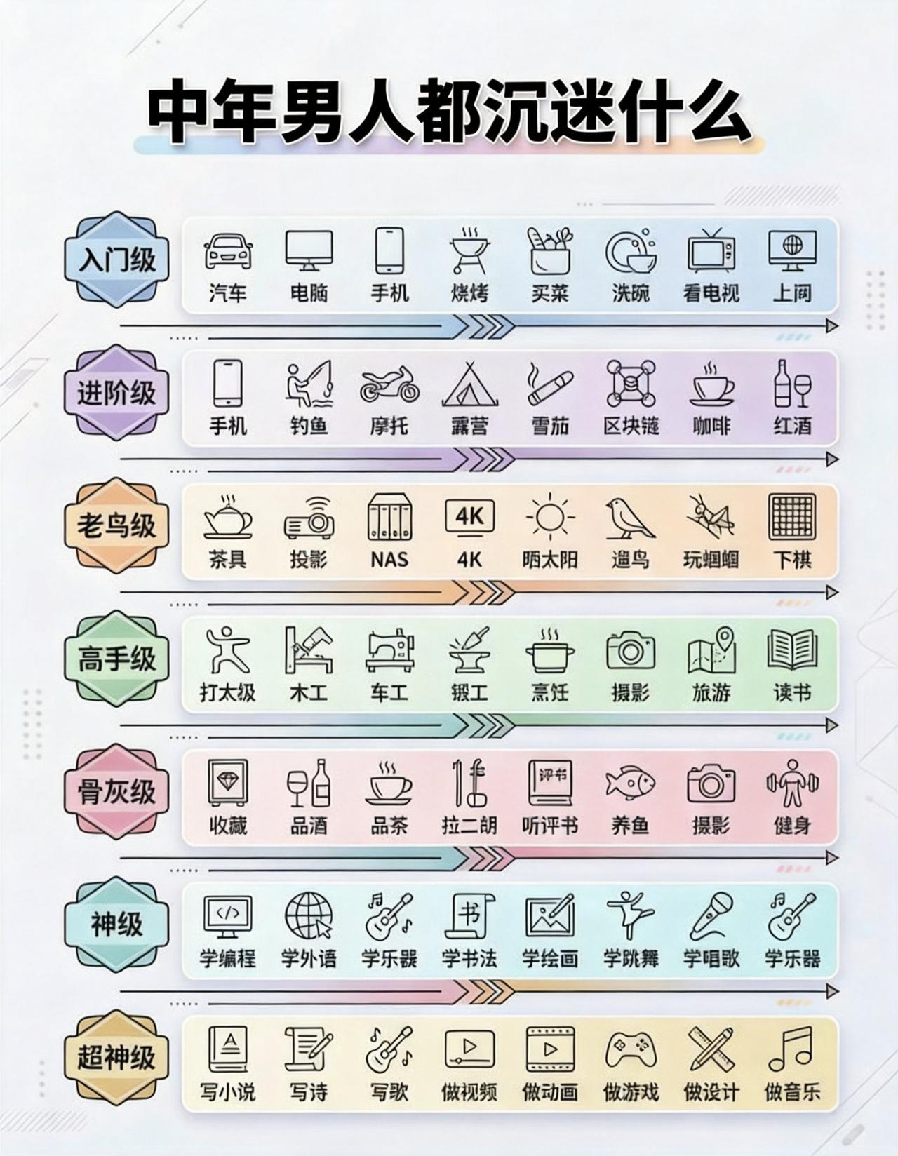 中年男人都沉迷什么？