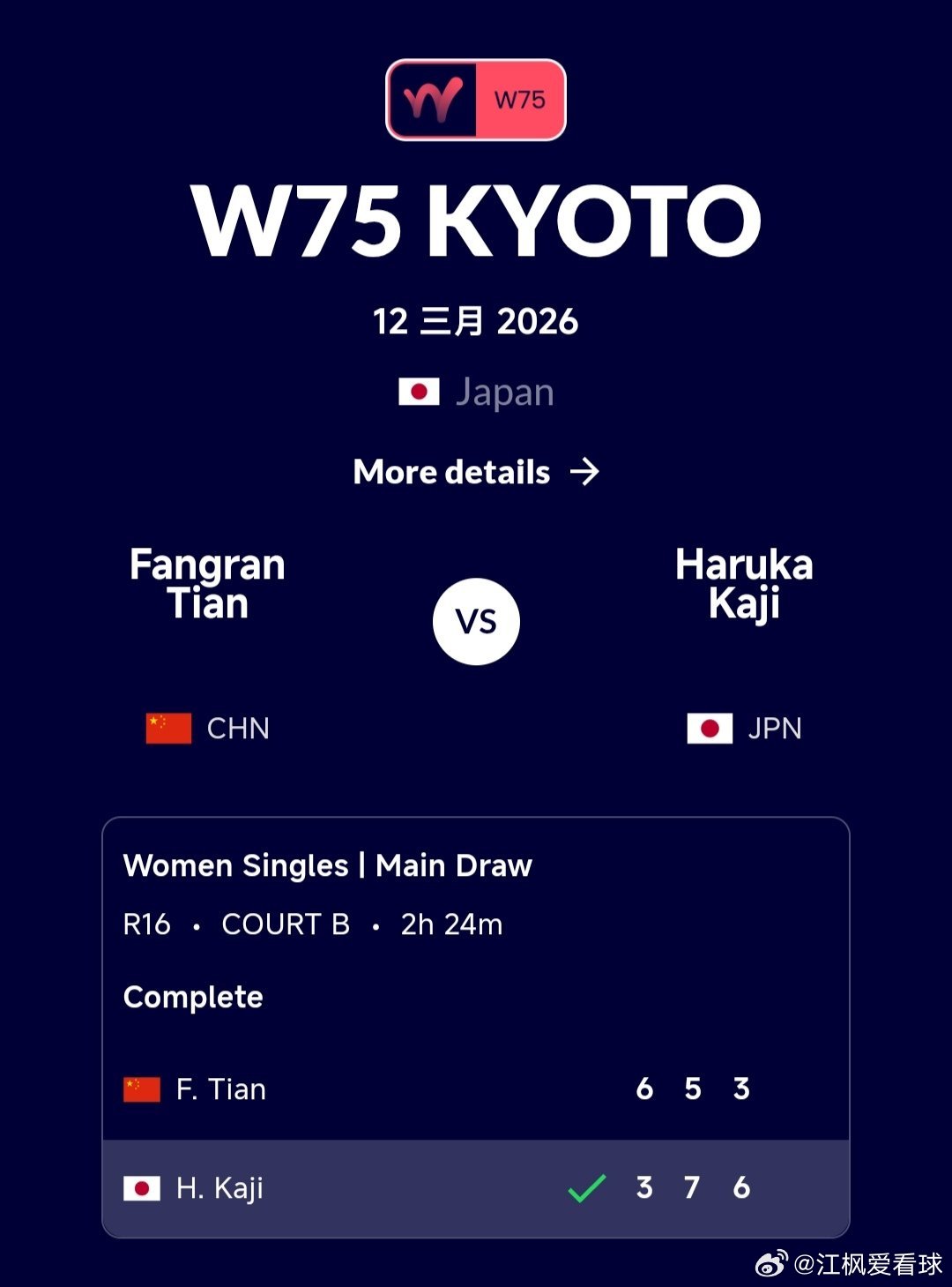 W75京都站🇯🇵女单第2轮田方然🇨🇳6-3/5-7/3-6不敌加治遥🇯