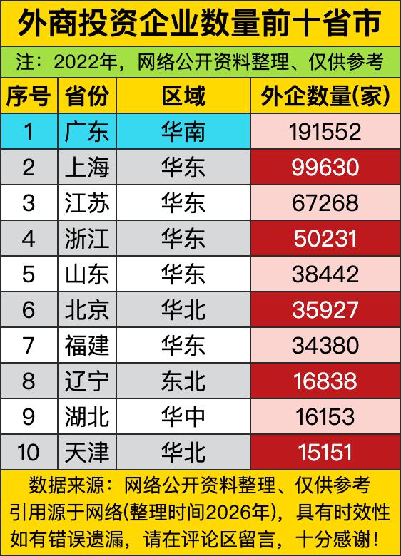 华东地区的抱团实力才是真的藏龙卧虎，前十榜单里华东直接占了上海、江苏、浙江、山东