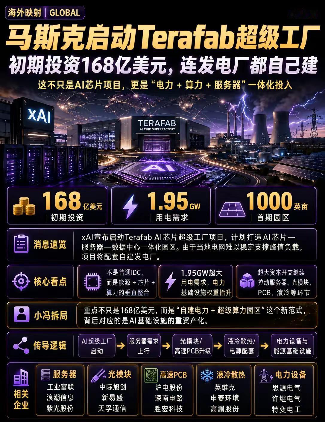 马斯克这次想建的，已经不是一座普通的AI工厂。168亿美元只是第一阶段。Tera