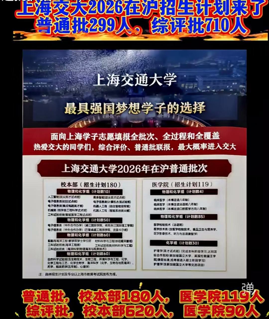 26年上海高考中，如果想考进上海交通大学，走综评录取批次是最重要的方式之一。
