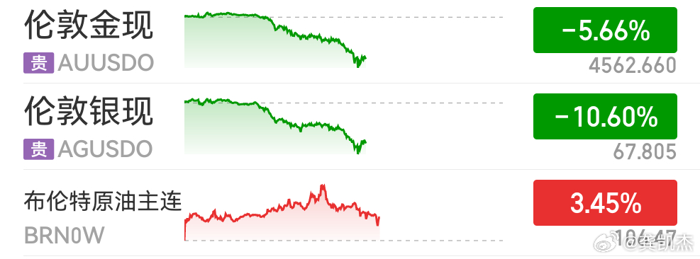 ...明天资源股领崩？ 