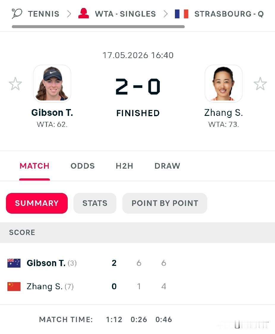 张帅：无缘WTA500斯特拉斯堡站正赛

在WTA500斯特拉斯堡站资格赛次轮比