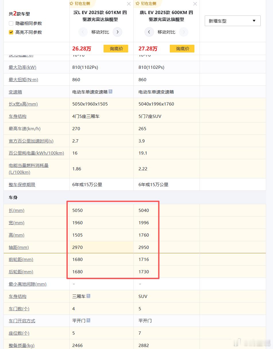 我提一个问题，为什么比亚的王朝双子星，旗舰轿车和旗舰suv车长，轴距基本上相等？