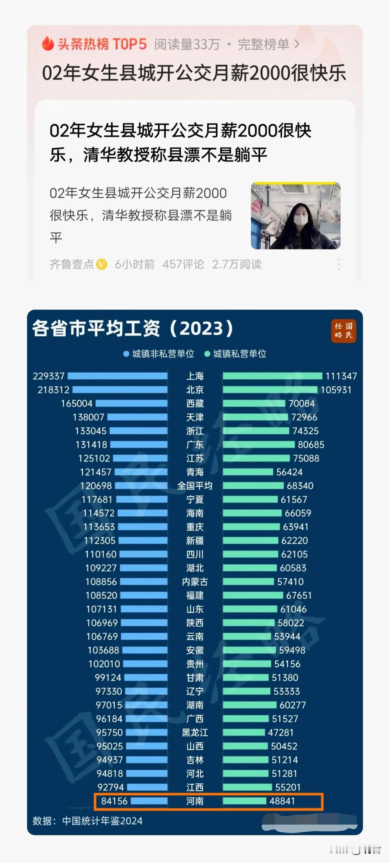 太讽刺，这种新闻直接把老司机看笑！
 《河南02年女孩，月薪2k开公交很快乐》