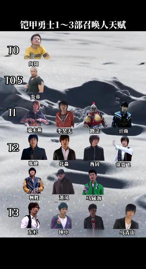铠甲勇士前三部召唤人天赋分档