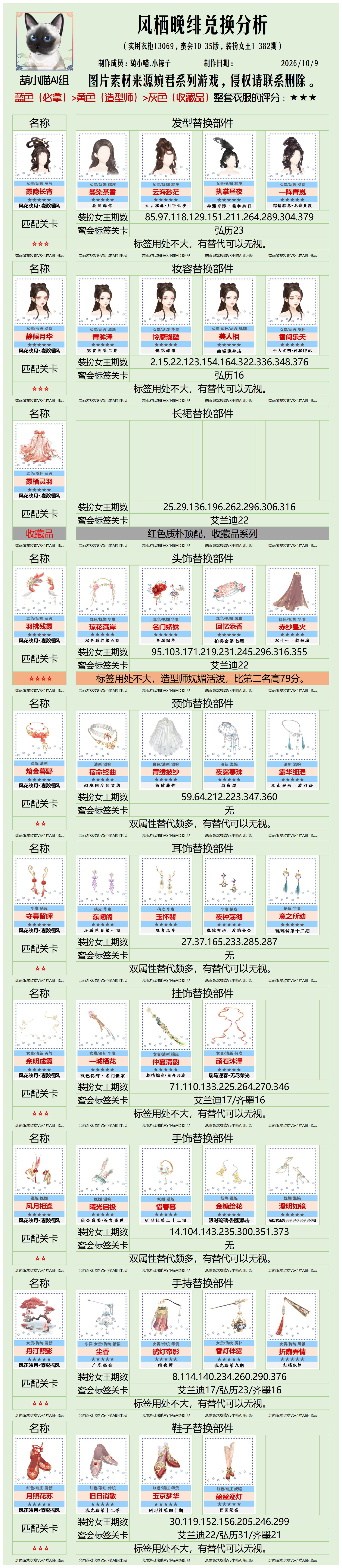 葫小喵聚集地[超话] 清影摇风兑换分析仅供参考反正又不好超话创作官爱江山更爱美人