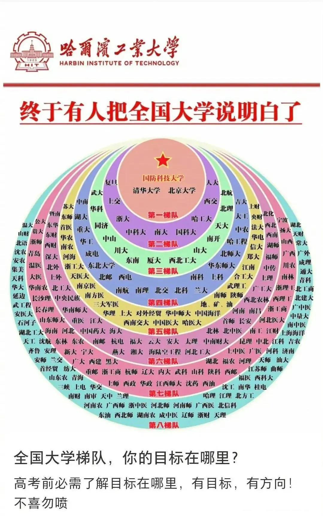 终于有人把全国大学说明白了没有啊我 我已经起啦 不会的了😁 再要一个 我先的 