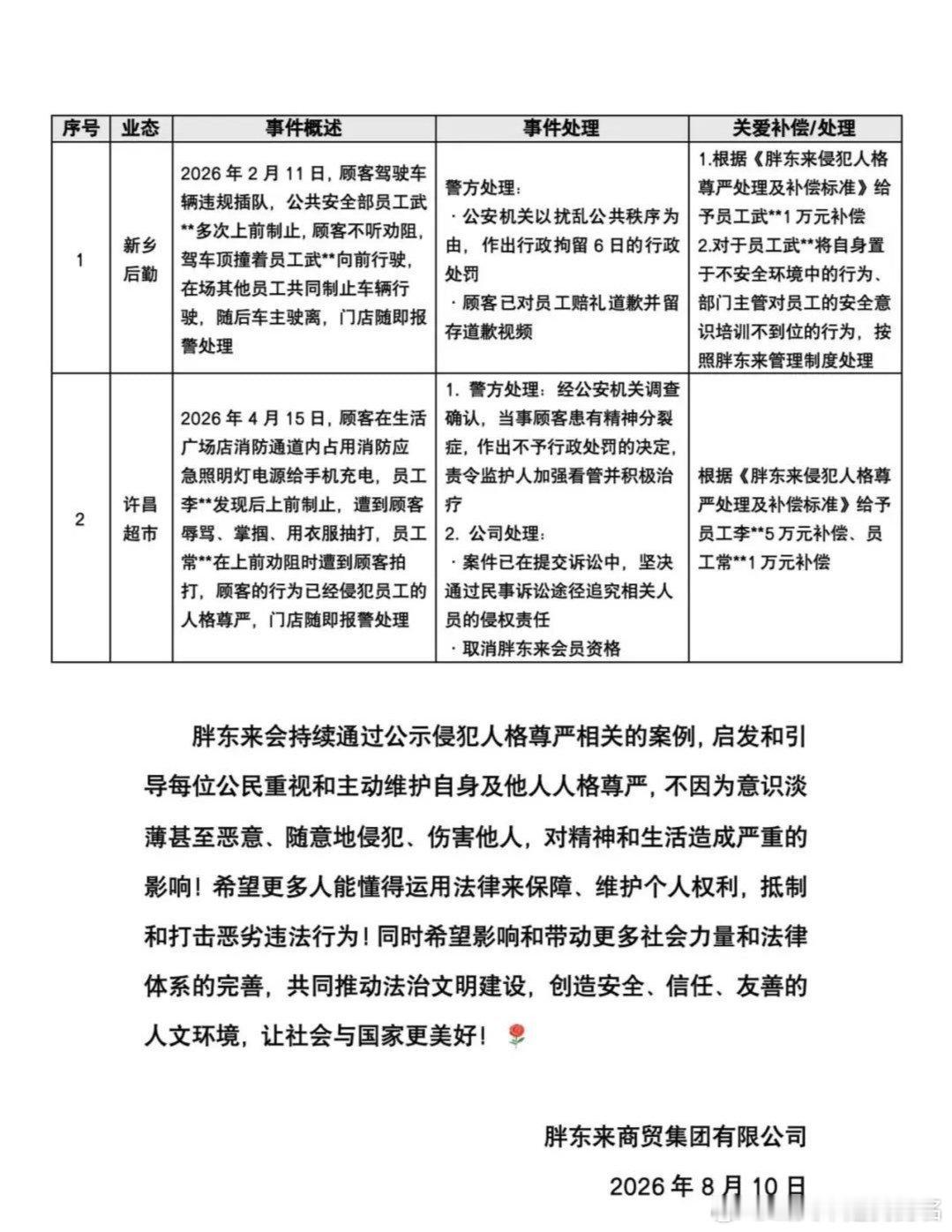 胖东来公示维护员工人格尊严事件2026年8月10日，零售企业胖东来官方发布公示，