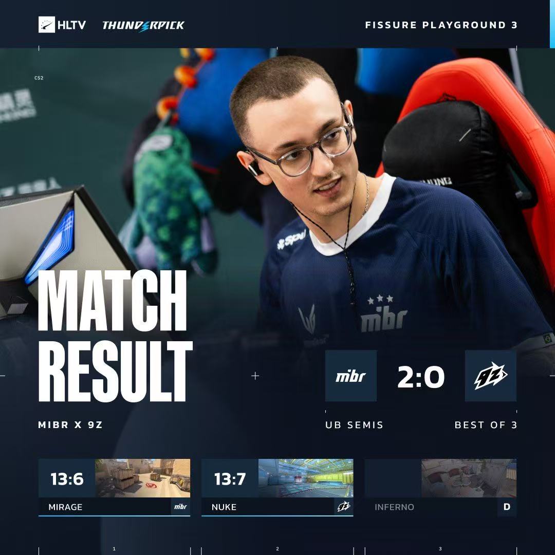 9z 0-2 MIBR：气势如虹！MIBR状态火热轻取9z
