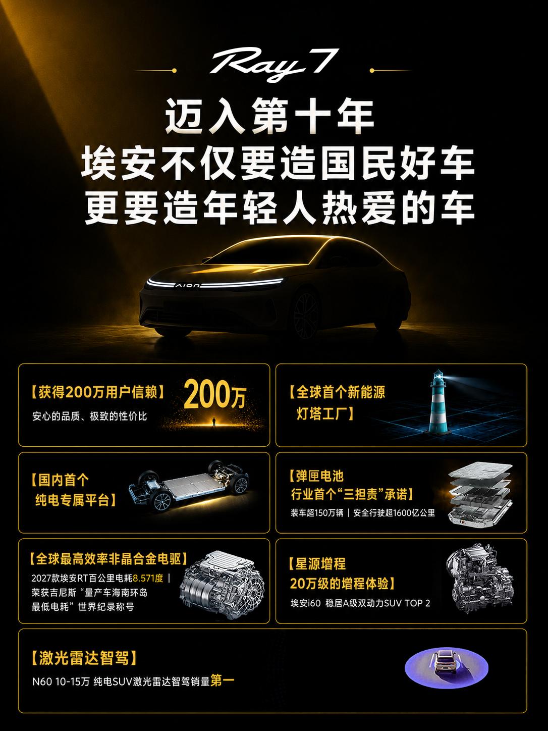 迈入第十年，埃安要造年轻人热爱的好车！
7月28日，埃安迎来成立十周年。过去十年