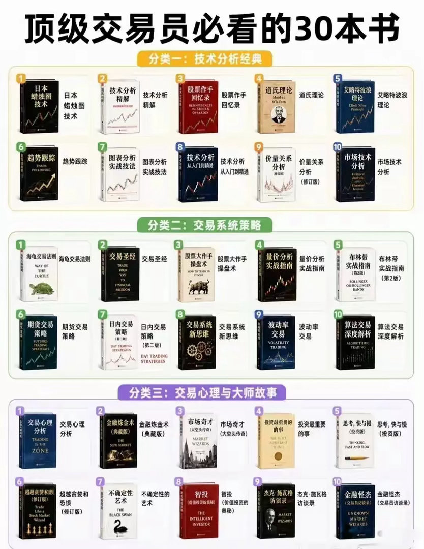 我知道你在寻找确定性，寻找可以盈利的方法。你认为只要找到这个方法，不说暴富吧，至