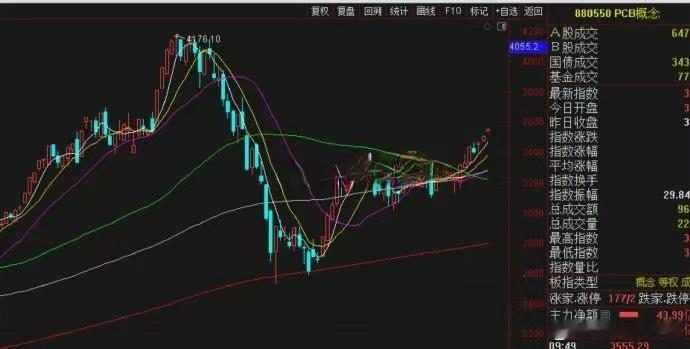 两个设备大家还都满意吧？细分更是涨到你不敢相信了。 ​​​