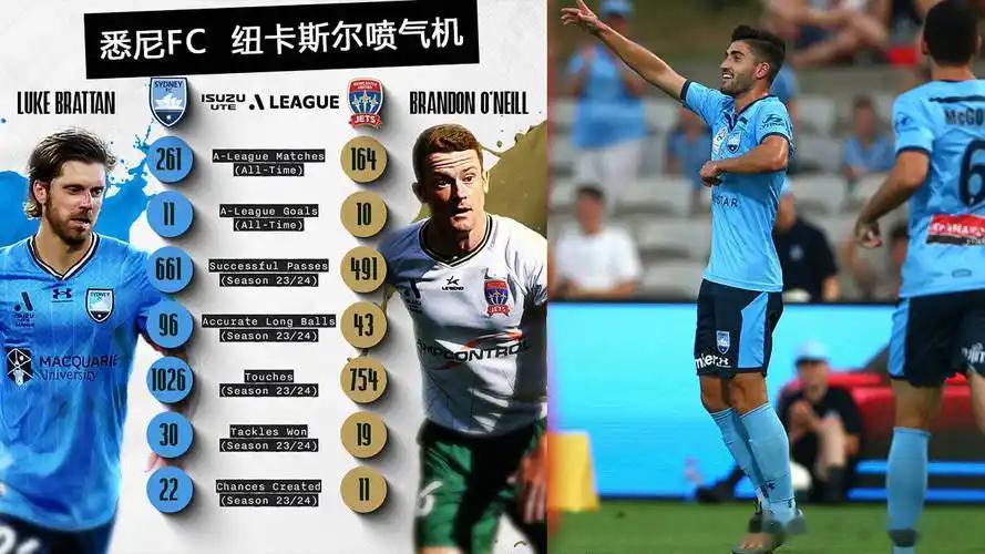 周日 001 澳超 悉尼FCvs纽卡斯托【澳超毒奶预警】当悉尼FC遇上纽喷气机，