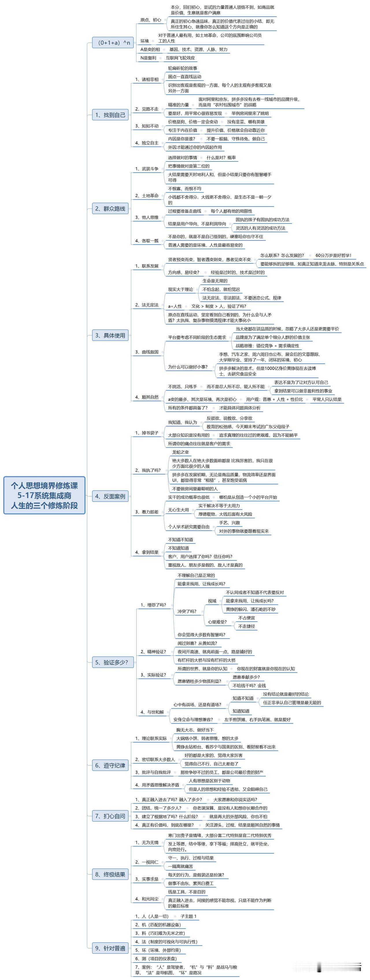 你是主观主义者还是客观主义者，这就是一般人与大咖的区别。不是你以为，而是实际验证