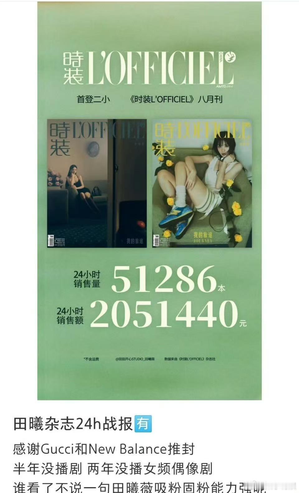 田曦薇杂志24h战报田曦薇时装24h销量战报田曦薇时装24h销量战报，好耶，[爱