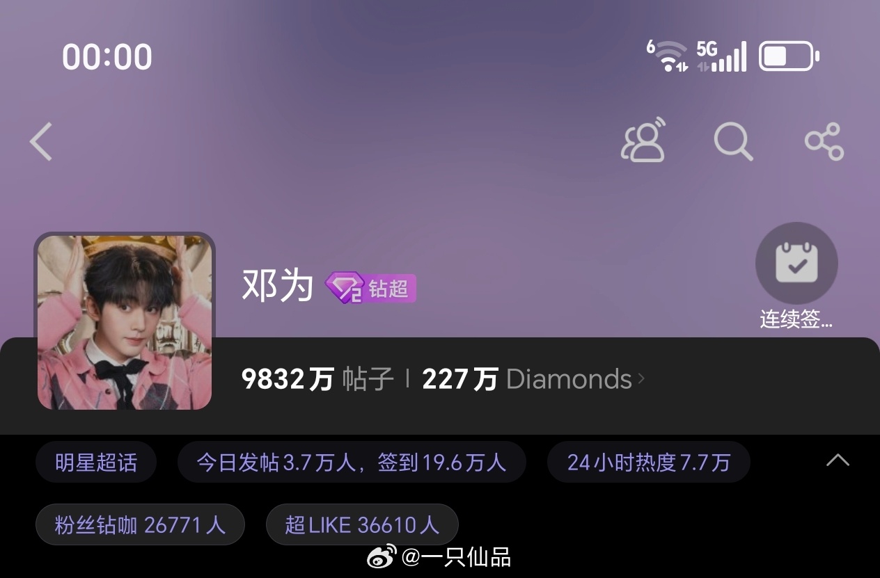 邓为超话昨日发帖3.7万+，超like3.6万+我为真的太优秀了，全方位的优秀啊