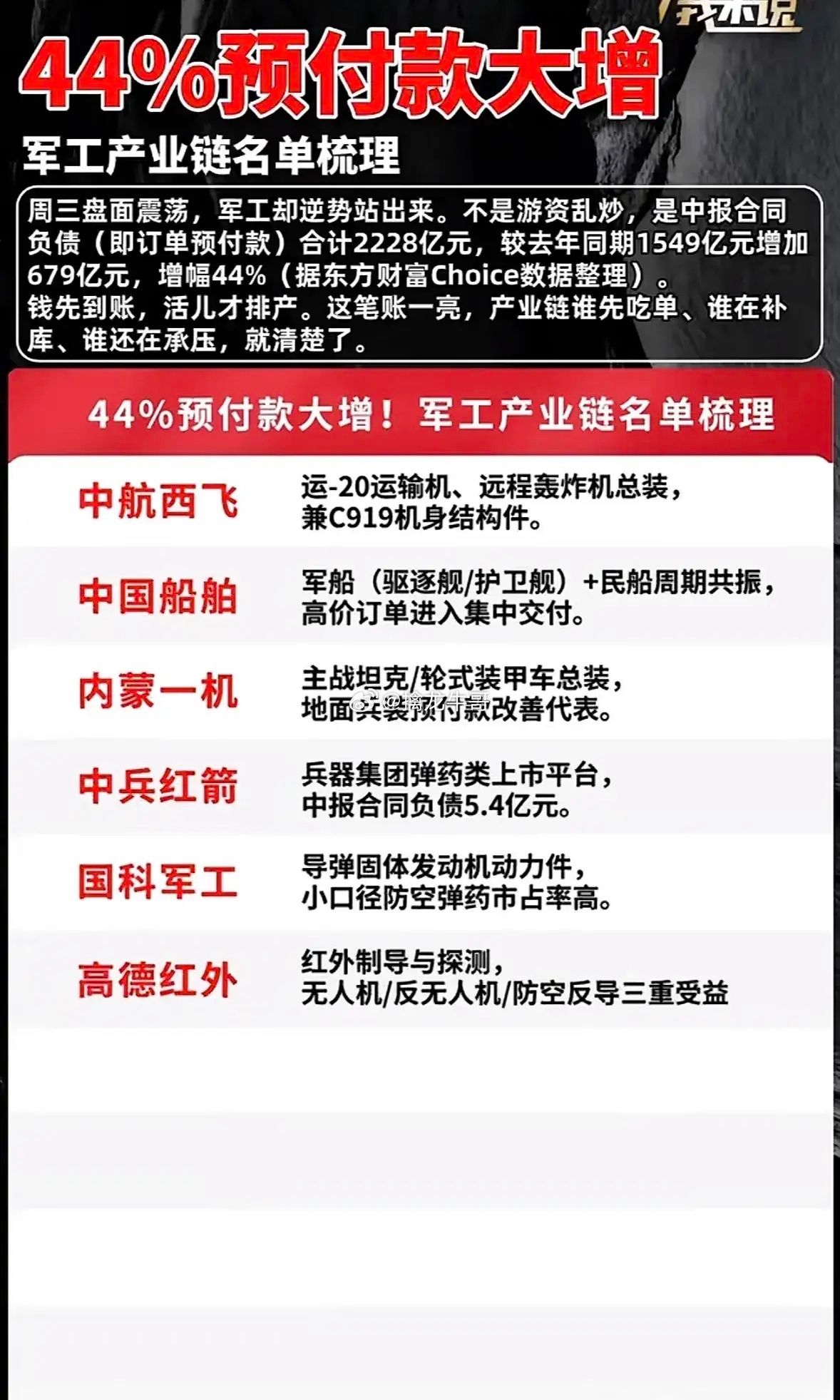 军工预付款大幅增长，要理性看待这份产业链清单中报军工合同负债也就是订单预付款同比