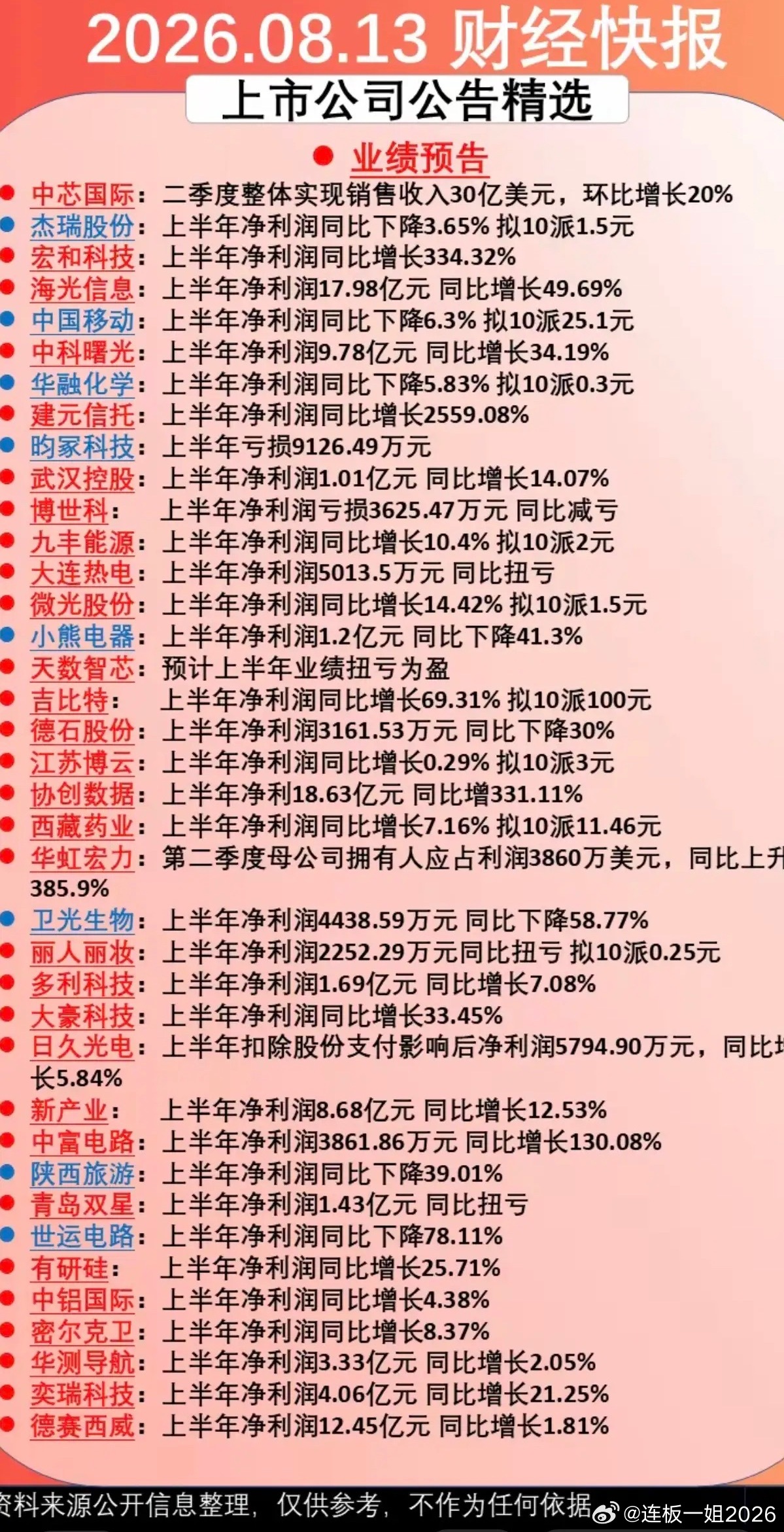 8.14周五  财经热点信息+公告汇总！中芯国际：二季度销售收入环比增长20%中